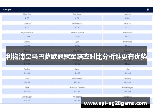 利物浦皇马巴萨欧冠冠军赔率对比分析谁更有优势