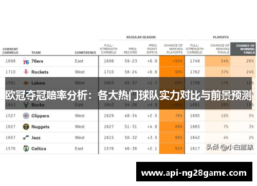 欧冠夺冠赔率分析:各大热门球队实力对比与前景预测 欧冠夺冠赔率分析:各大热门球队实力对比与前景预测