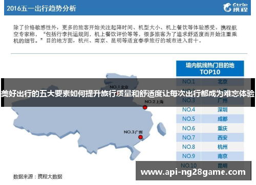 美好出行的五大要素如何提升旅行质量和舒适度让每次出行都成为难忘体验 美好出行的五大要素如何提升旅行质量和舒适度让每次出行都成为难忘体验