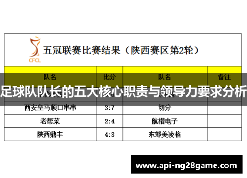 足球队队长的五大核心职责与领导力要求分析
