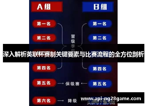 深入解析英联杯赛制关键要素与比赛流程的全方位剖析 深入解析英联杯赛制关键要素与比赛流程的全方位剖析