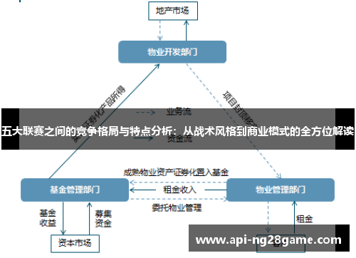 五大联赛之间的竞争格局与特点分析：从战术风格到商业模式的全方位解读