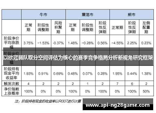 以欧冠弱队取分空间评估为核心的赛季竞争格局分析新视角研究框架