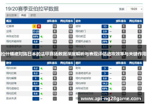 拉什福德对阵日本的法甲赛场数据深度解析与表现评估进攻效率与关键作用