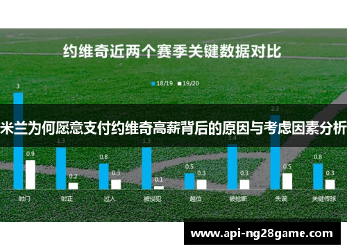 米兰为何愿意支付约维奇高薪背后的原因与考虑因素分析 米兰为何愿意支付约维奇高薪背后的原因与考虑因素分析