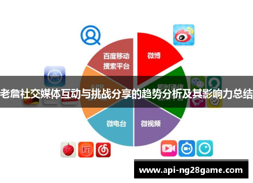 老詹社交媒体互动与挑战分享的趋势分析及其影响力总结