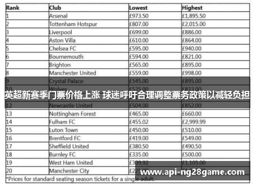 英超新赛季门票价格上涨 球迷呼吁合理调整票务政策以减轻负担
