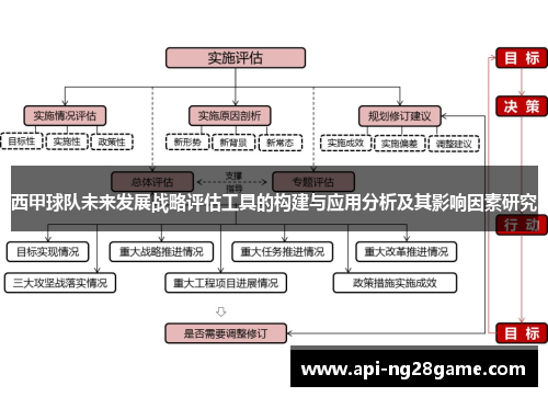 西甲球队未来发展战略评估工具的构建与应用分析及其影响因素研究