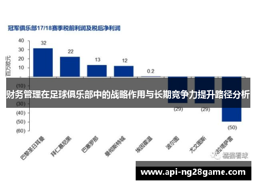 财务管理在足球俱乐部中的战略作用与长期竞争力提升路径分析