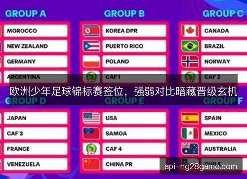 欧洲少年足球锦标赛签位，强弱对比暗藏晋级玄机