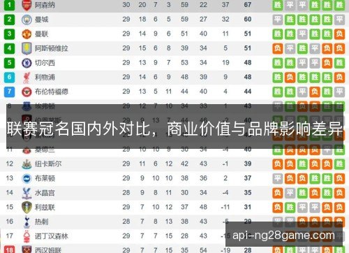 联赛冠名国内外对比,商业价值与品牌影响差异 联赛冠名国内外对比,商业价值与品牌影响差异